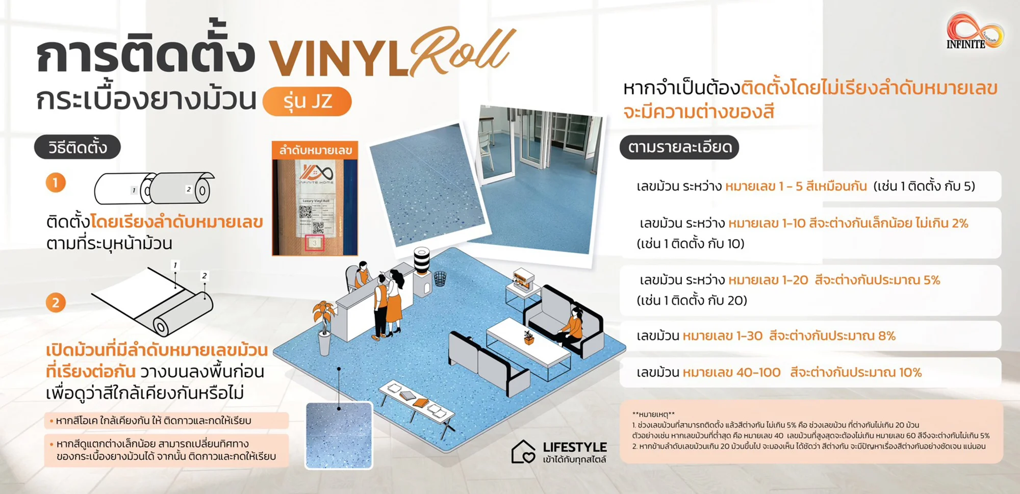 กระเบื้องยาง กระเบื้องไวนิล กระเบื้องยางม้วน deluxe vinyl roll