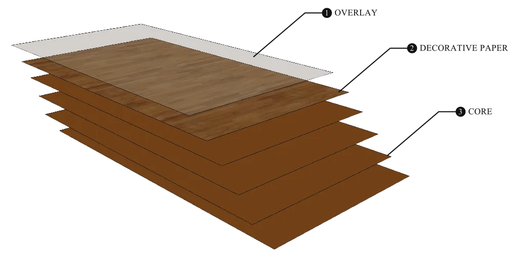 ลามิเนต แผ่นลามิเนต ราคาถูก laminate hpl