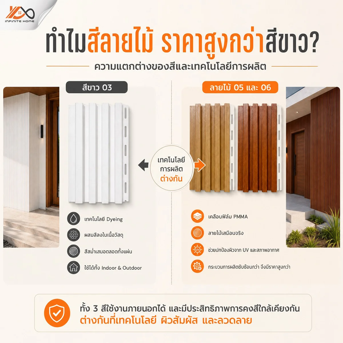 แผ่นระแนงไวนิลตกแต่งผนัง PVC Fluted Wall Panel PVC Vinyl