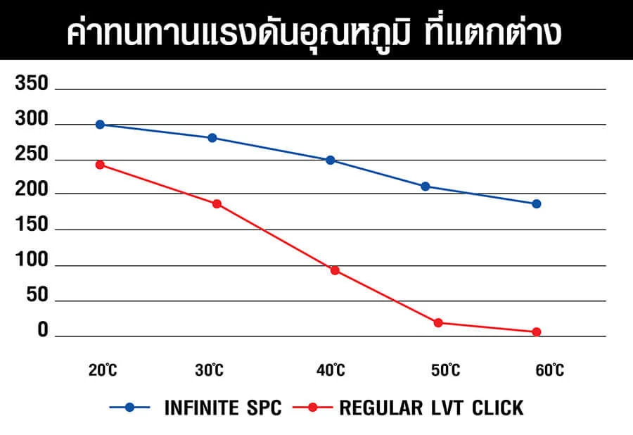 กระเบื้องยาง กระเบื้องไว้นิล spc คลิ๊กล็อค click lock