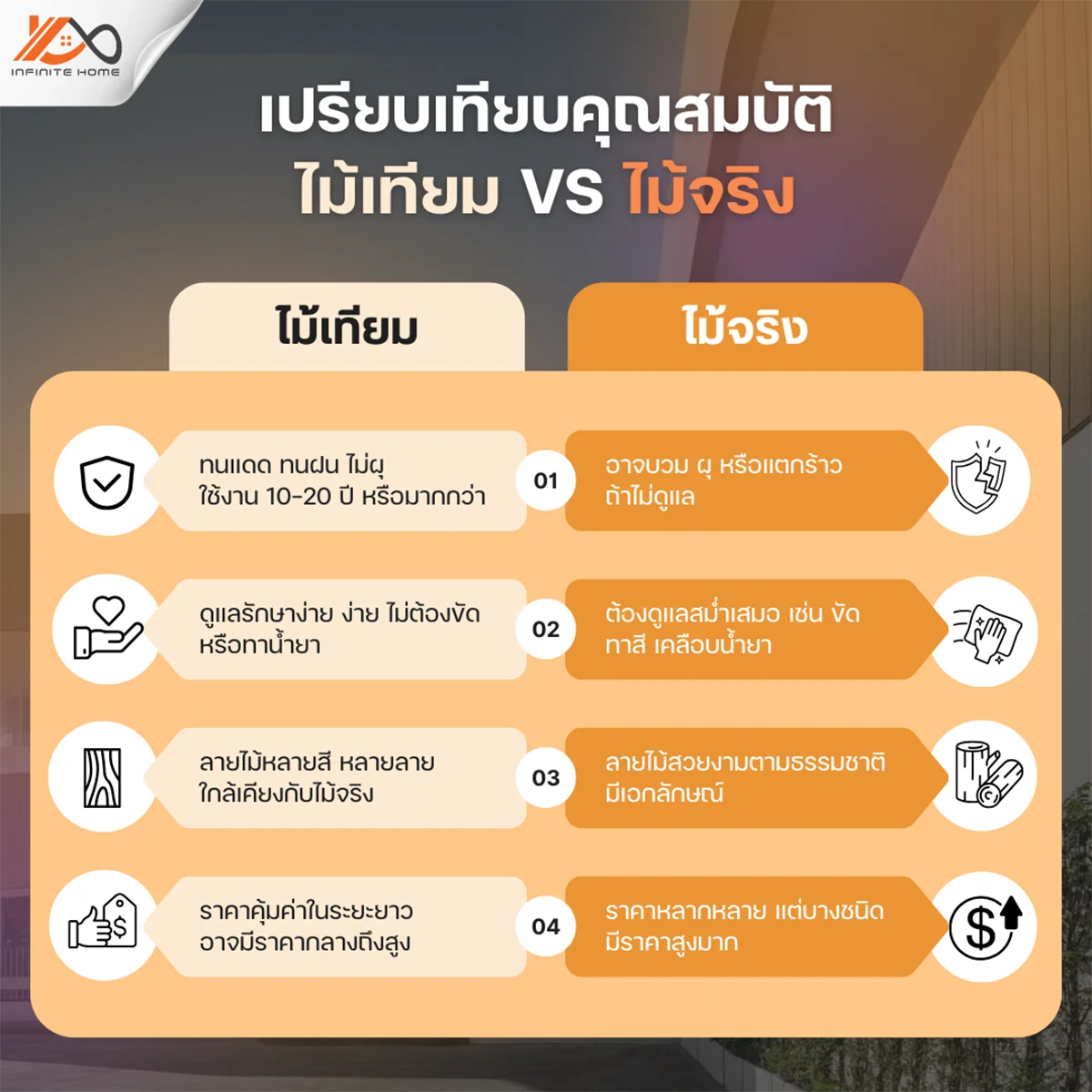 เปรียบเทียบไม้เทียมกับไม้จริง ข้อดี ข้อเสีย และการเลือกใช้งานให้เหมาะสม