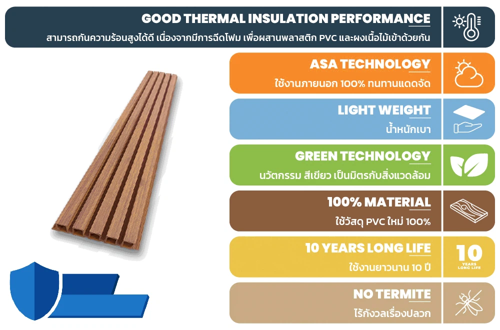 ขายไม้เทียม ราคาถูก facade ไม้ผนัง wallboard ภายนอก