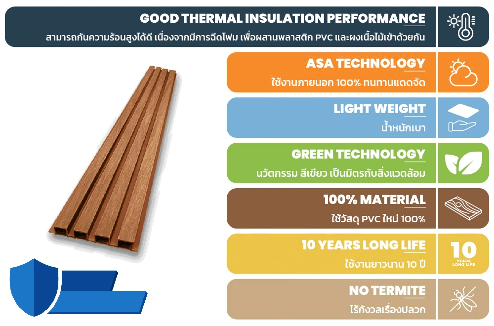 ขายไม้เทียม ราคาถูก facade ไม้ผนัง wallboard ภายนอก